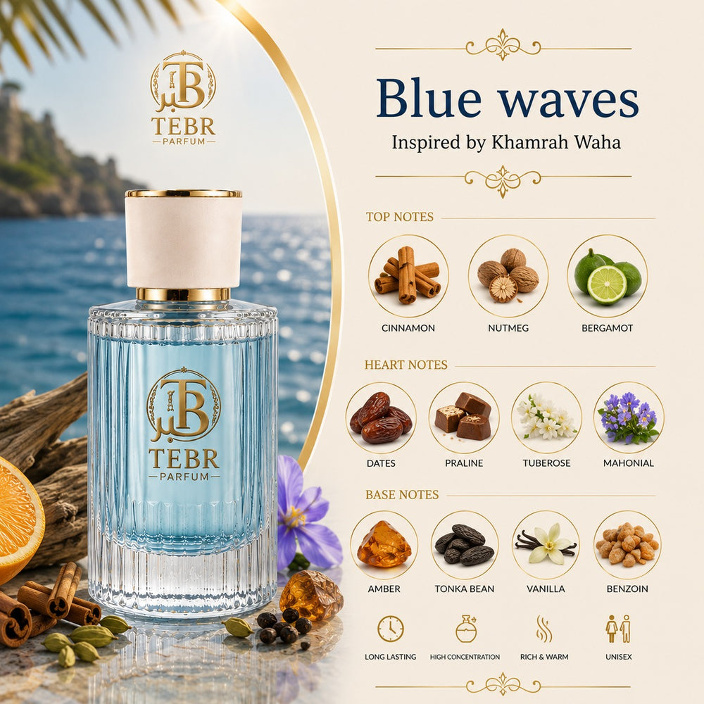 Blue Waves fragrance note pyramid — top, heart and base notes